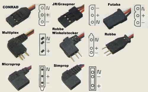 Diverse Servostecker